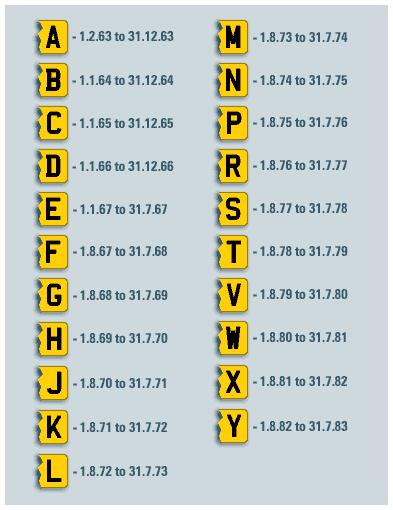 Car Registration Years Suffix Number Plates Platehunter